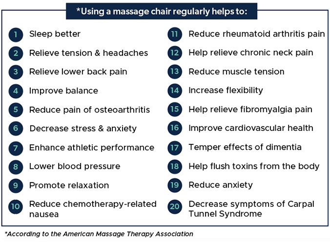 Massage Chair Price